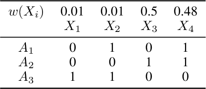 Figure 2 for Maximum n-times Coverage for COVID-19 Vaccine Design