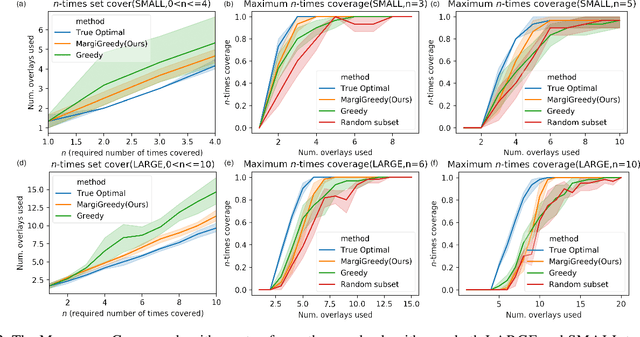 Figure 3 for Maximum n-times Coverage for COVID-19 Vaccine Design