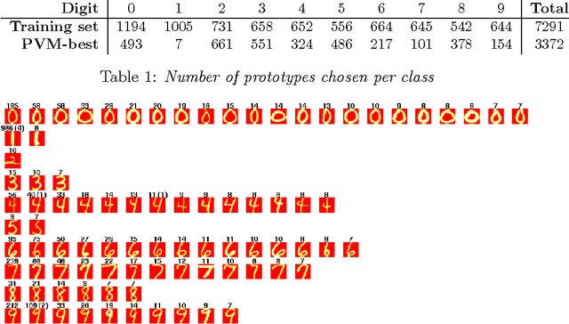 Figure 2 for Classification by Set Cover: The Prototype Vector Machine