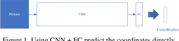 Figure 1 for Spine Landmark Localization with combining of Heatmap Regression and Direct Coordinate Regression