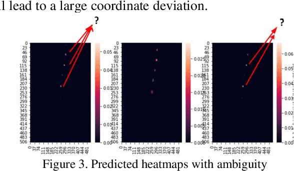 Figure 4 for Spine Landmark Localization with combining of Heatmap Regression and Direct Coordinate Regression