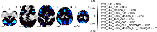 Figure 1 for Information Projection and Approximate Inference for Structured Sparse Variables