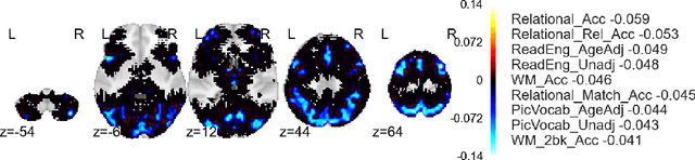 Figure 2 for Information Projection and Approximate Inference for Structured Sparse Variables