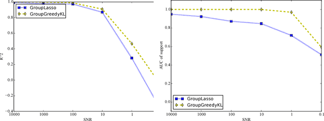Figure 3 for Information Projection and Approximate Inference for Structured Sparse Variables