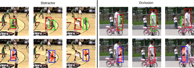 Figure 1 for Motion Prediction in Visual Object Tracking