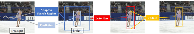 Figure 2 for Motion Prediction in Visual Object Tracking