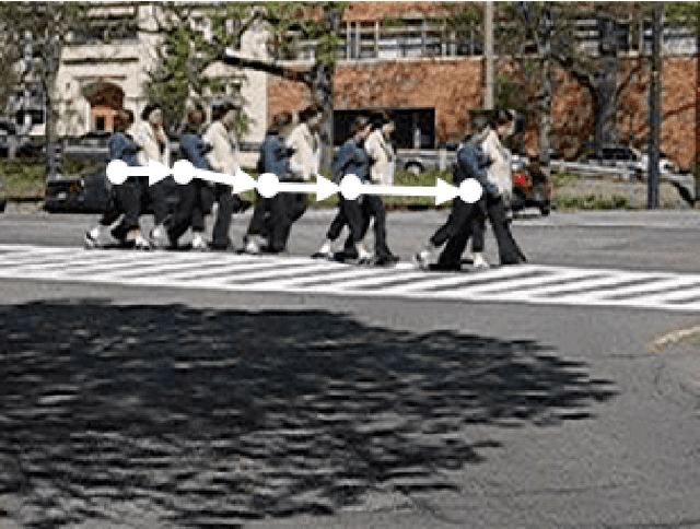 Figure 3 for Motion Prediction in Visual Object Tracking