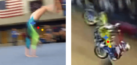 Figure 4 for Motion Prediction in Visual Object Tracking