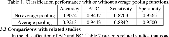 Figure 1 for Predicting Alzheimer's Disease Using 3DMgNet