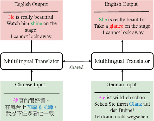 Figure 3 for Towards Multilingual Transitivity and Bidirectional Multilingual Agreement for Multilingual Document-level Machine Translation
