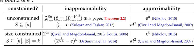 Figure 1 for Some Inapproximability Results of MAP Inference and Exponentiated Determinantal Point Processes