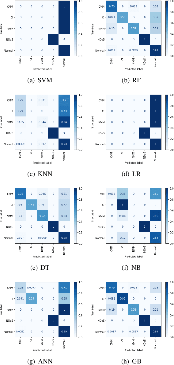 Figure 4 for Digital Twin-based Intrusion Detection for Industrial Control Systems