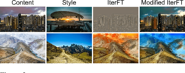 Figure 4 for Line Search-Based Feature Transformation for Fast, Stable, and Tunable Content-Style Control in Photorealistic Style Transfer