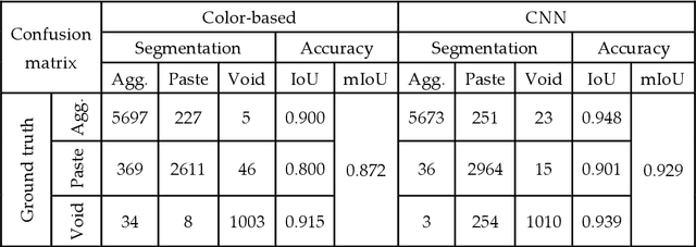 Figure 3 for Deep Learning-Based Automated Image Segmentation for Concrete Petrographic Analysis