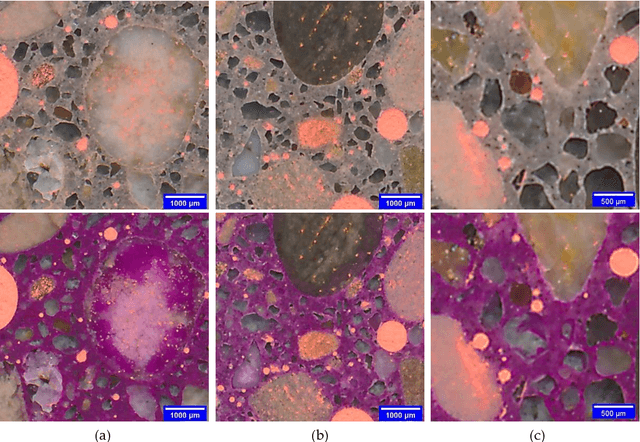 Figure 1 for Deep Learning-Based Automated Image Segmentation for Concrete Petrographic Analysis