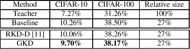 Figure 1 for Deep geometric knowledge distillation with graphs