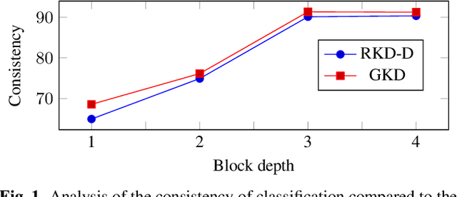 Figure 2 for Deep geometric knowledge distillation with graphs