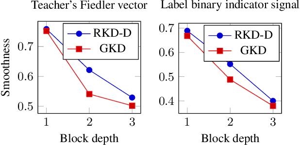 Figure 4 for Deep geometric knowledge distillation with graphs