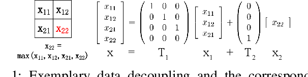 Figure 1 for Exploiting Vulnerability of Pooling in Convolutional Neural Networks by Strict Layer-Output Manipulation for Adversarial Attacks