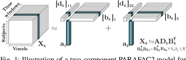 Figure 1 for PARAFAC2 AO-ADMM: Constraints in all modes