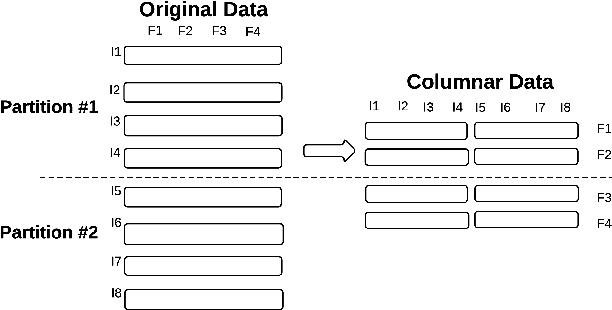Figure 2 for An Information Theoretic Feature Selection Framework for Big Data under Apache Spark