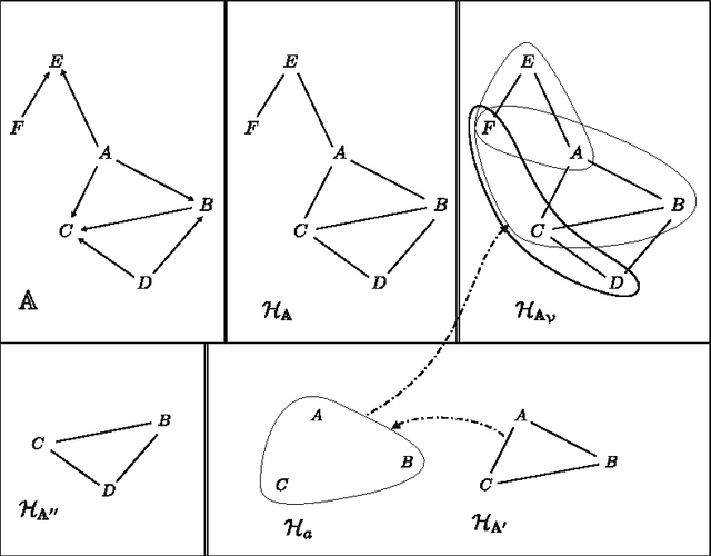 Figure 3 for On The Power of Tree Projections: Structural Tractability of Enumerating CSP Solutions