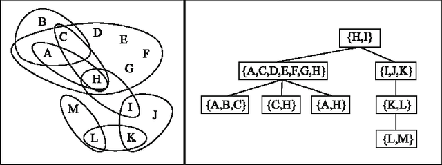 Figure 4 for On The Power of Tree Projections: Structural Tractability of Enumerating CSP Solutions