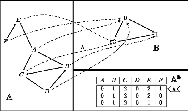 Figure 1 for On The Power of Tree Projections: Structural Tractability of Enumerating CSP Solutions