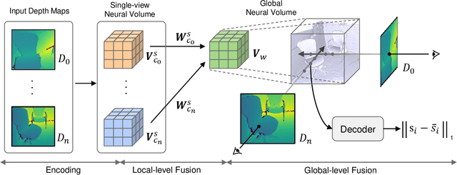 Figure 2 for BNV-Fusion: Dense 3D Reconstruction using Bi-level Neural Volume Fusion