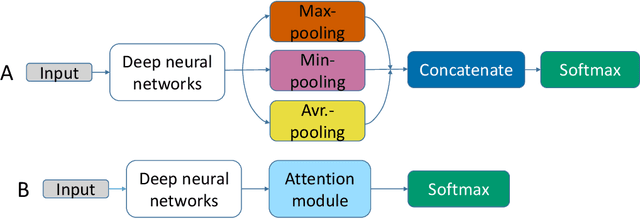 Figure 3 for Multiple Instance Learning for Brain Tumor Detection from Magnetic Resonance Spectroscopy Data