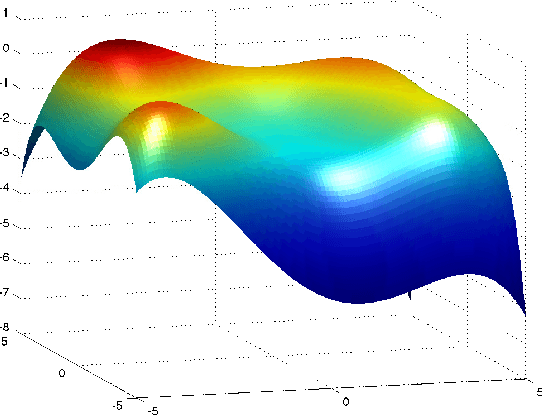 Figure 2 for Gaussian Process Optimization with Mutual Information