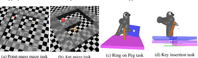 Figure 1 for Reverse Curriculum Generation for Reinforcement Learning