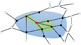 Figure 3 for Non-Parametric Learning of Gaifman Models