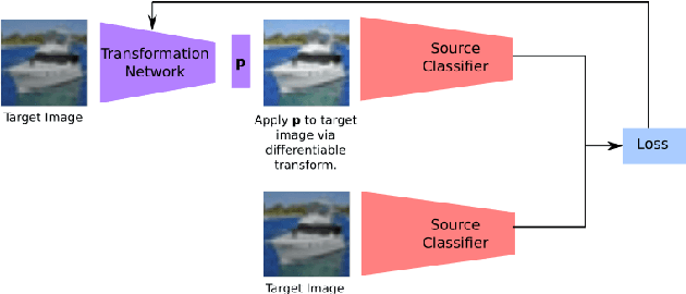 Figure 1 for Unsupervised Domain Adaptation in the Absence of Source Data