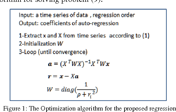 Figure 1 for Sparse Auto-Regressive: Robust Estimation of AR Parameters