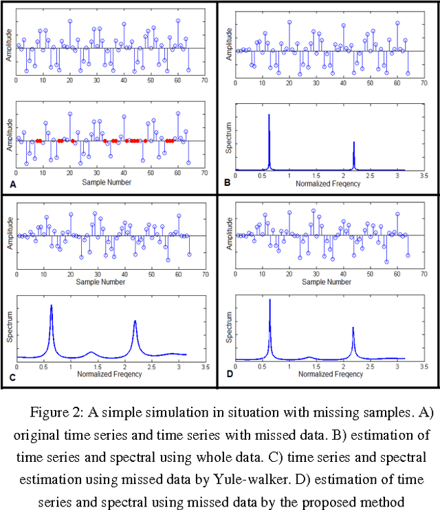 Figure 2 for Sparse Auto-Regressive: Robust Estimation of AR Parameters