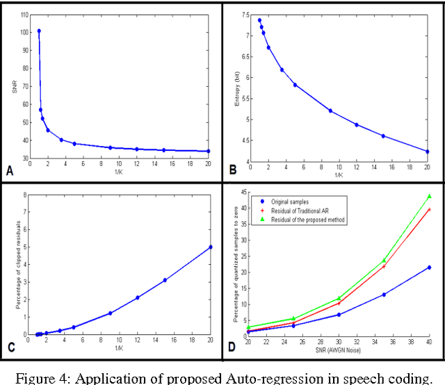 Figure 4 for Sparse Auto-Regressive: Robust Estimation of AR Parameters