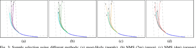 Figure 4 for HYPER: Learned Hybrid Trajectory Prediction via Factored Inference and Adaptive Sampling
