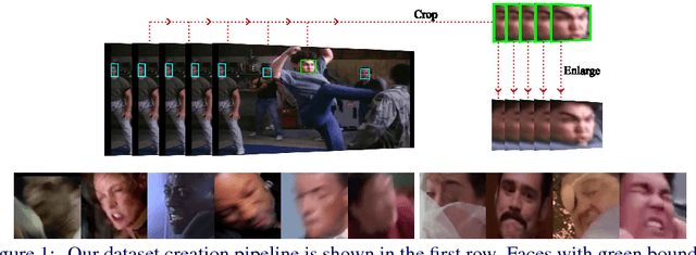 Figure 1 for Wildest Faces: Face Detection and Recognition in Violent Settings