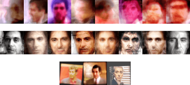 Figure 4 for Wildest Faces: Face Detection and Recognition in Violent Settings