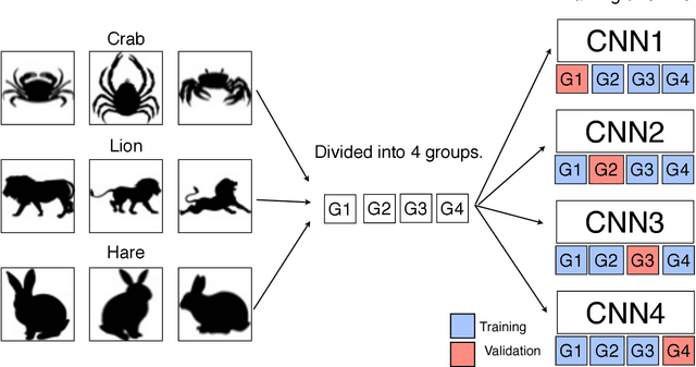 Figure 3 for What does a convolutional neural network recognize in the moon?