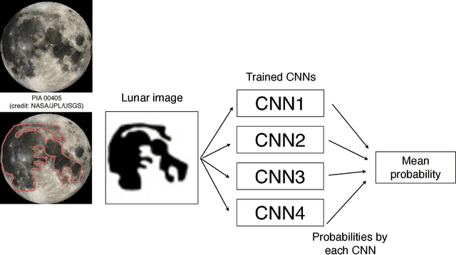 Figure 4 for What does a convolutional neural network recognize in the moon?