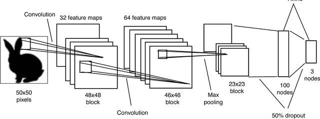 Figure 2 for What does a convolutional neural network recognize in the moon?