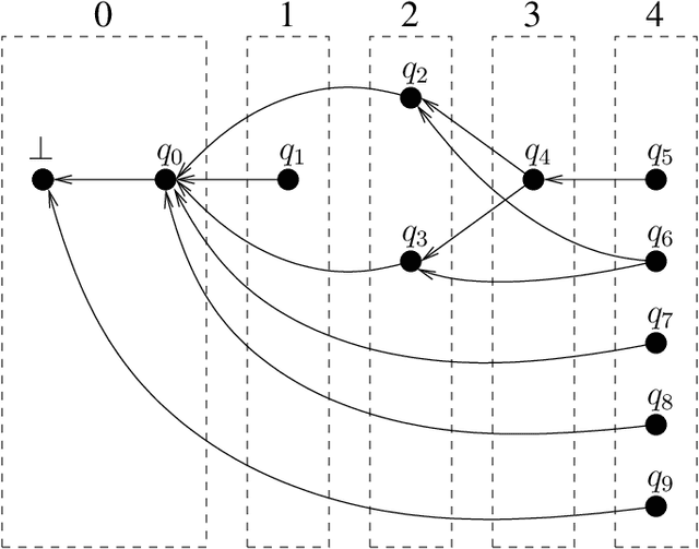 Figure 3 for Tabular Parsing