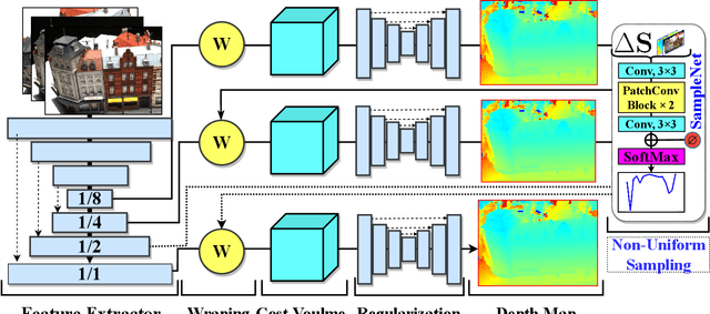 Figure 3 for SuperMVS: Non-Uniform Cost Volume For High-Resolution Multi-View Stereo