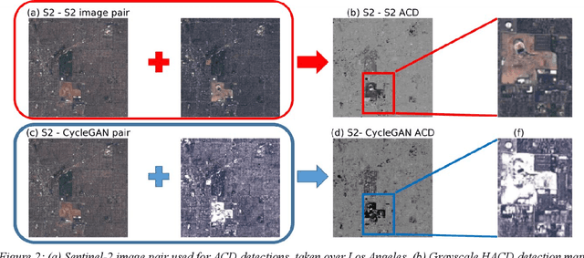 Figure 2 for Cycle-Consistent Adversarial Networks for Realistic Pervasive Change Generation in Remote Sensing Imagery