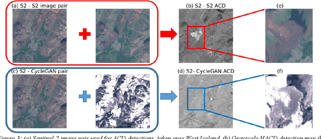 Figure 3 for Cycle-Consistent Adversarial Networks for Realistic Pervasive Change Generation in Remote Sensing Imagery