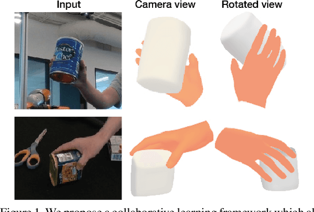 Figure 1 for Collaborative Learning for Hand and Object Reconstruction with Attention-guided Graph Convolution
