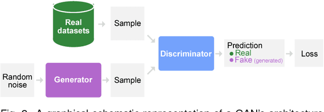 Figure 2 for GAN Lab: Understanding Complex Deep Generative Models using Interactive Visual Experimentation