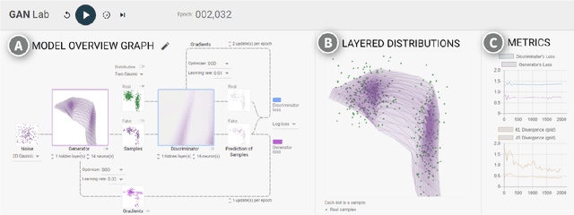 Figure 4 for GAN Lab: Understanding Complex Deep Generative Models using Interactive Visual Experimentation